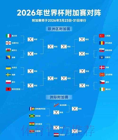 2026世界杯比赛走势预测及夺冠分析